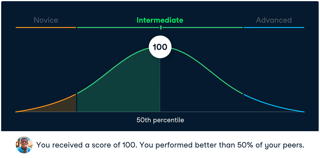 Screenshot of an assessment with a score of 100