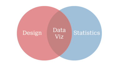 data visualization venn diagram