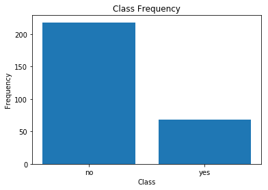 class frequency chart