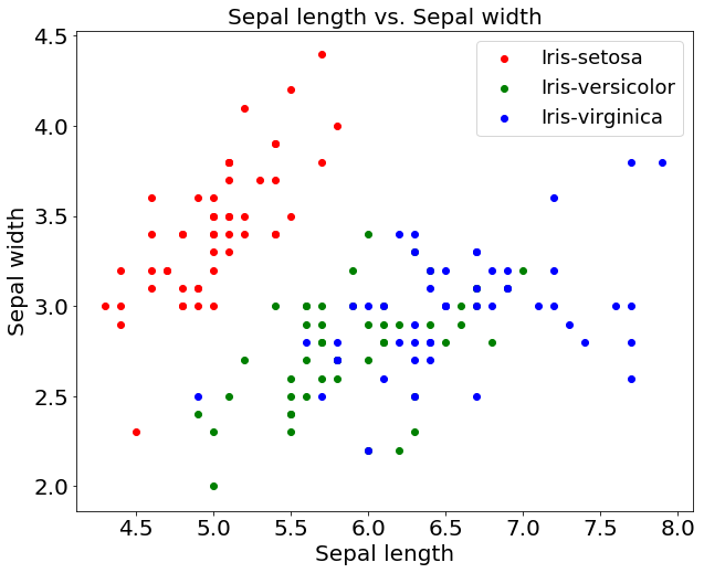 sepal length x width scatter plot