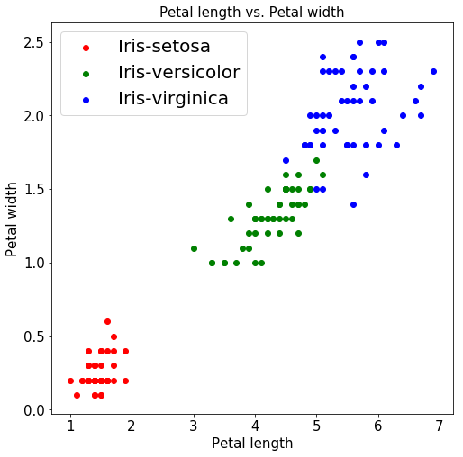 petal length x width scatter plot