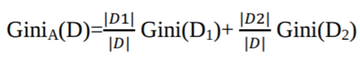 Gini index