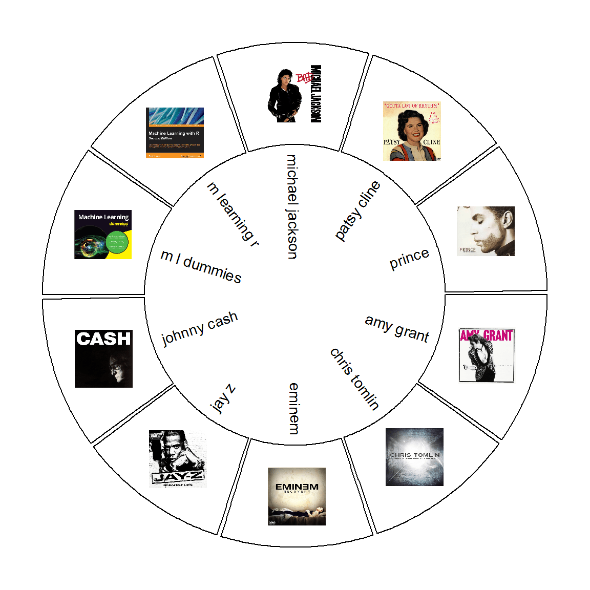 album/book cover for each of the artists/authors in the data