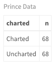 prince data