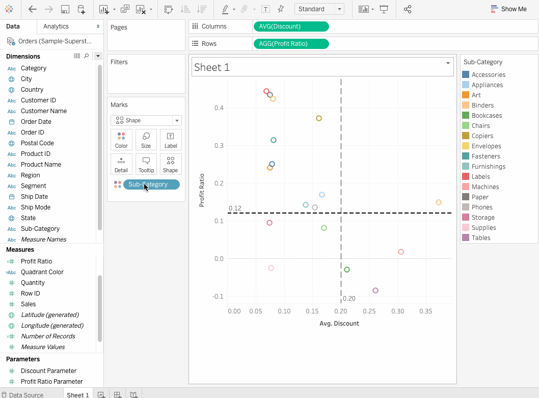 Assigning Quadrant Colours in Tableau 2