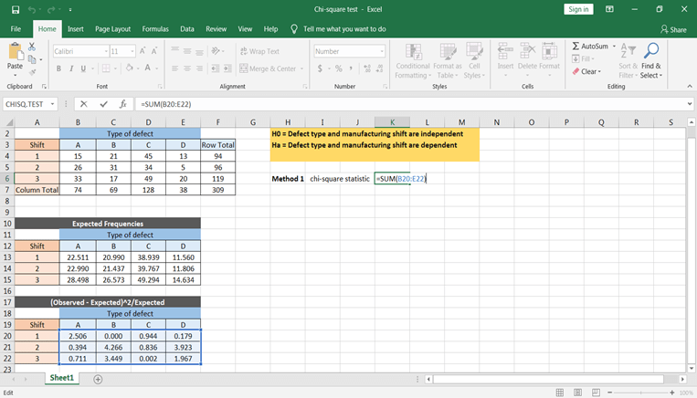 Chi-square Test in Spreadsheets tutorial