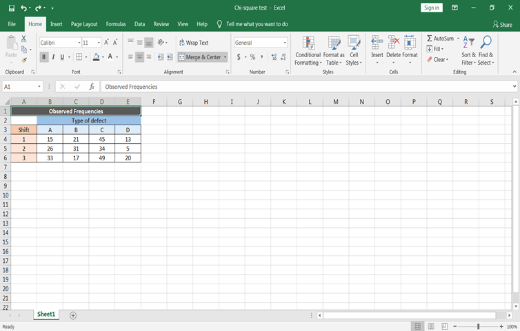 Chi-square Test in Spreadsheets tutorial