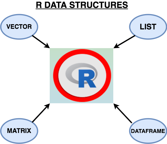 r data structures diagram
