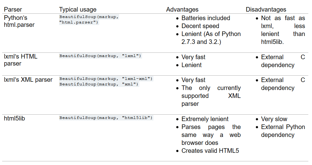 types of parsers table