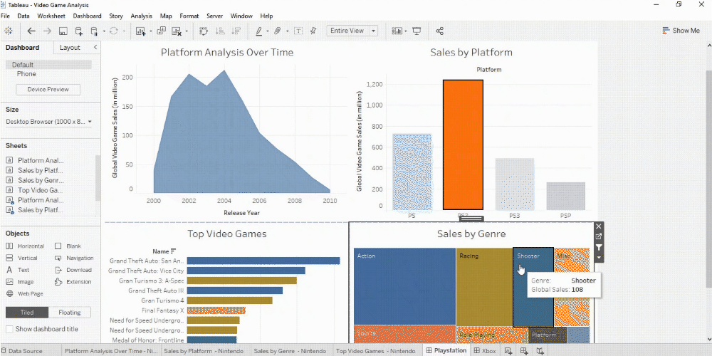 Tableau Desktop is the Visualisation Tool for a Data Analytical Mind