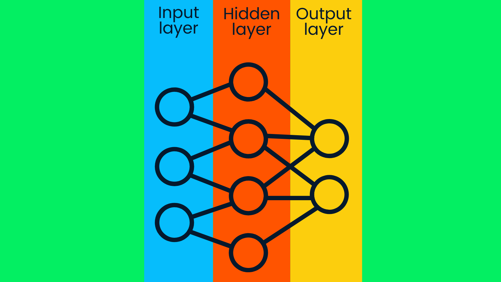 Simple neural network