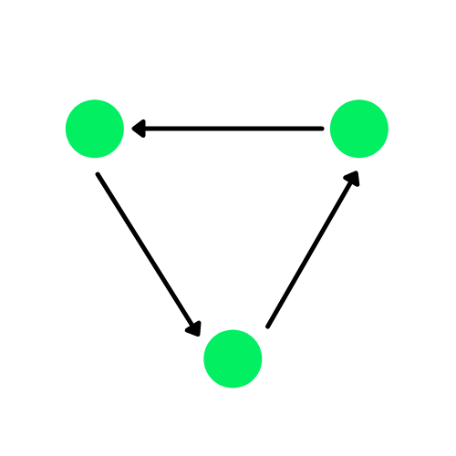 A directed graph