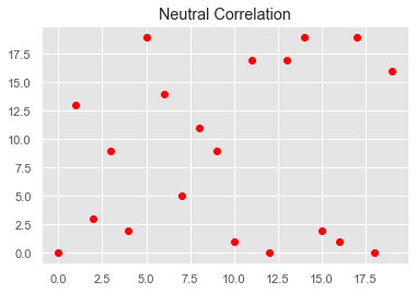 Neutral Correlation
