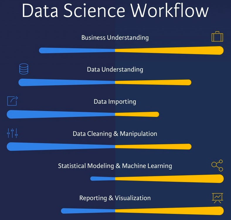 Data Scientist Workflow