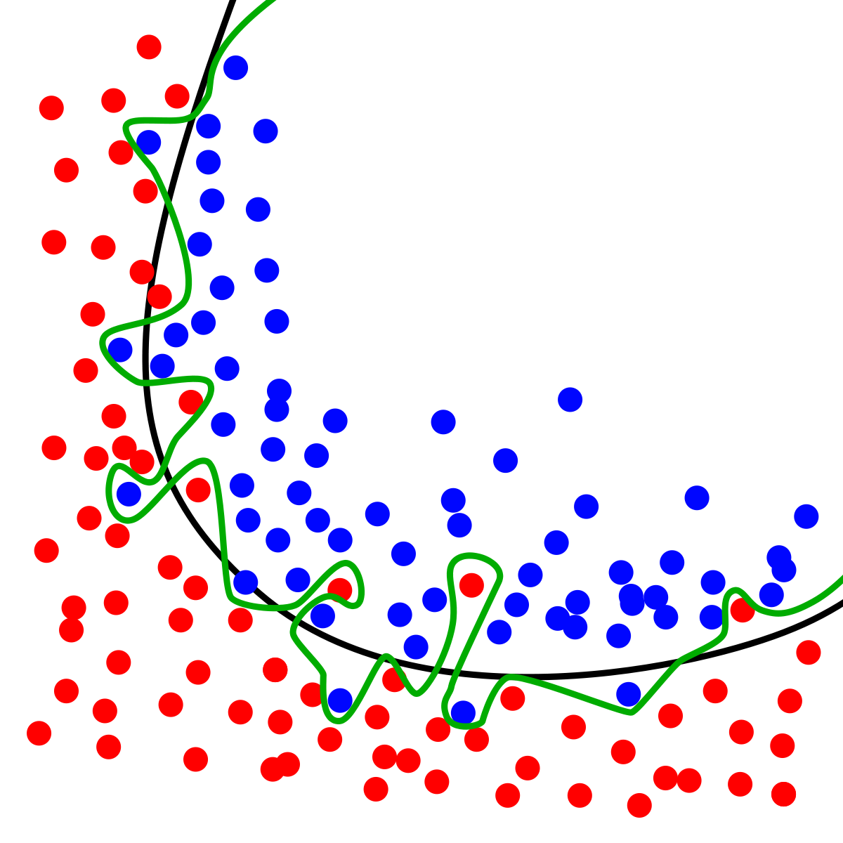 Learning curve - Wikipedia