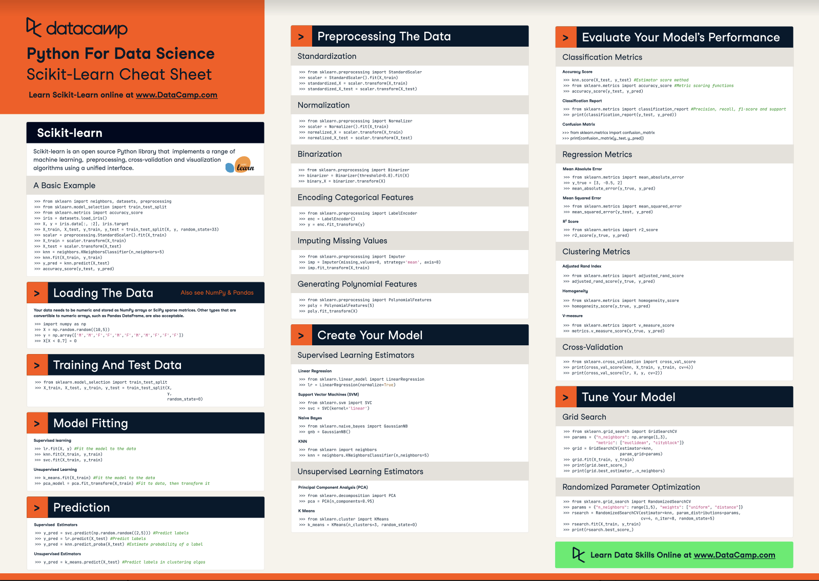 Scikit Learn Cheat Sheet Python Machine Learning DataCamp