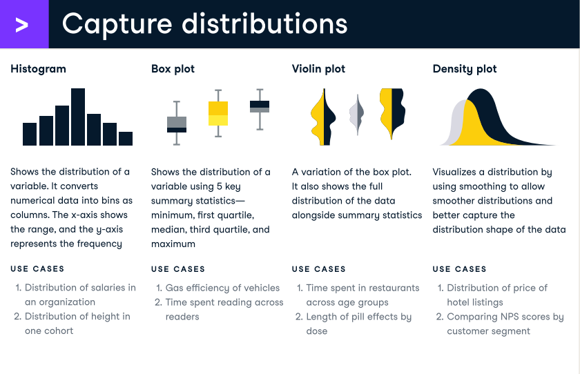 capture distributions