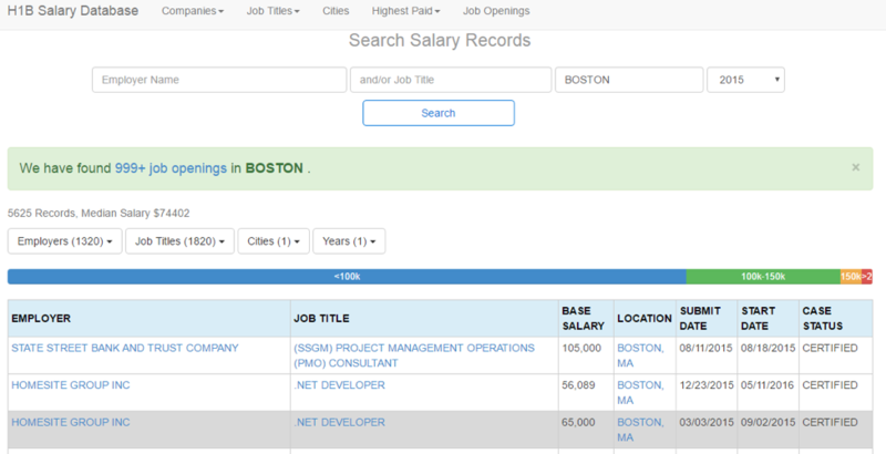 H1B Salary Database