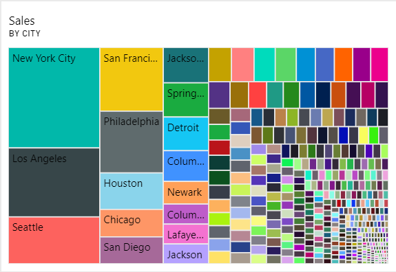 Power BI Inappropriate Visual Selection