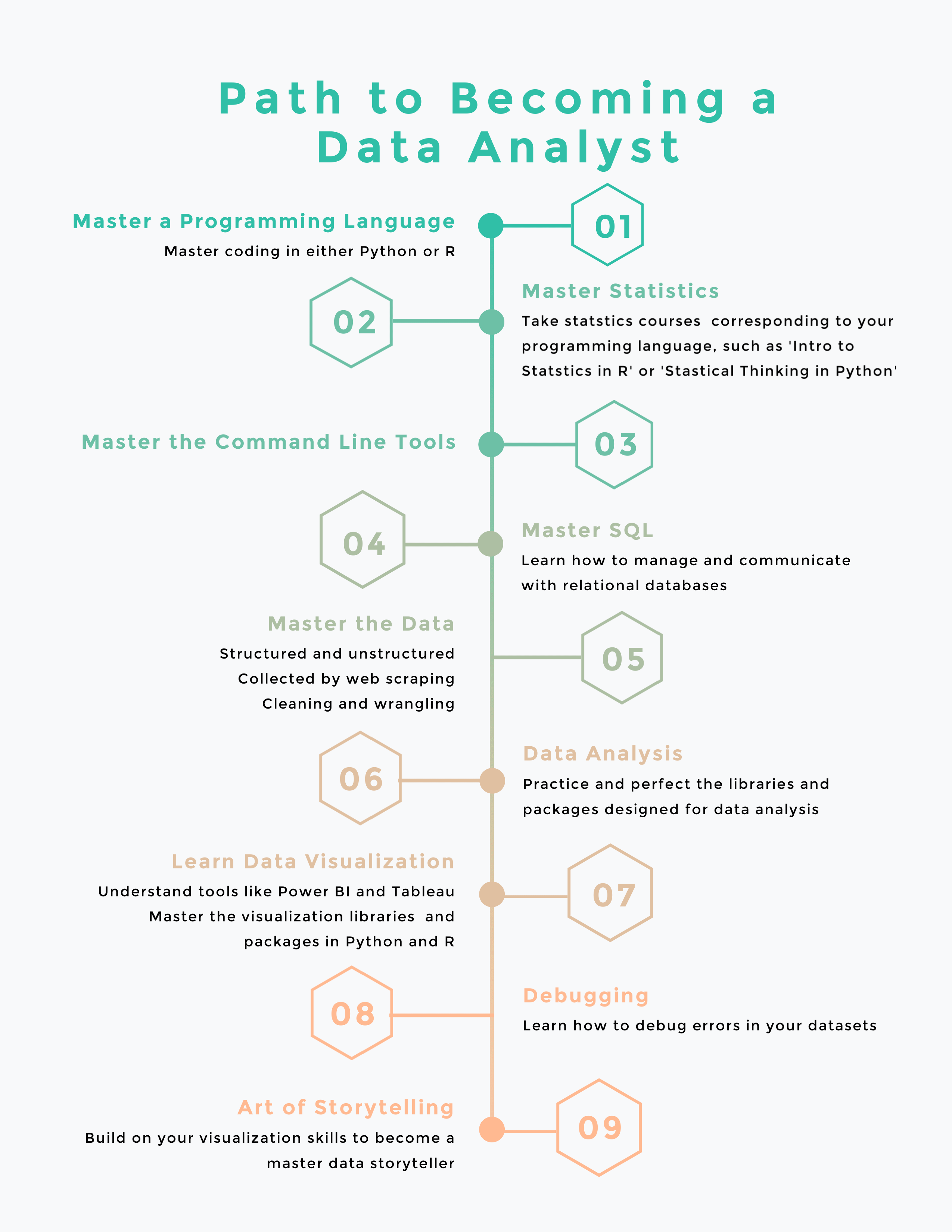 How to a Data Analyst in 2024 5 Steps to Start Your Career