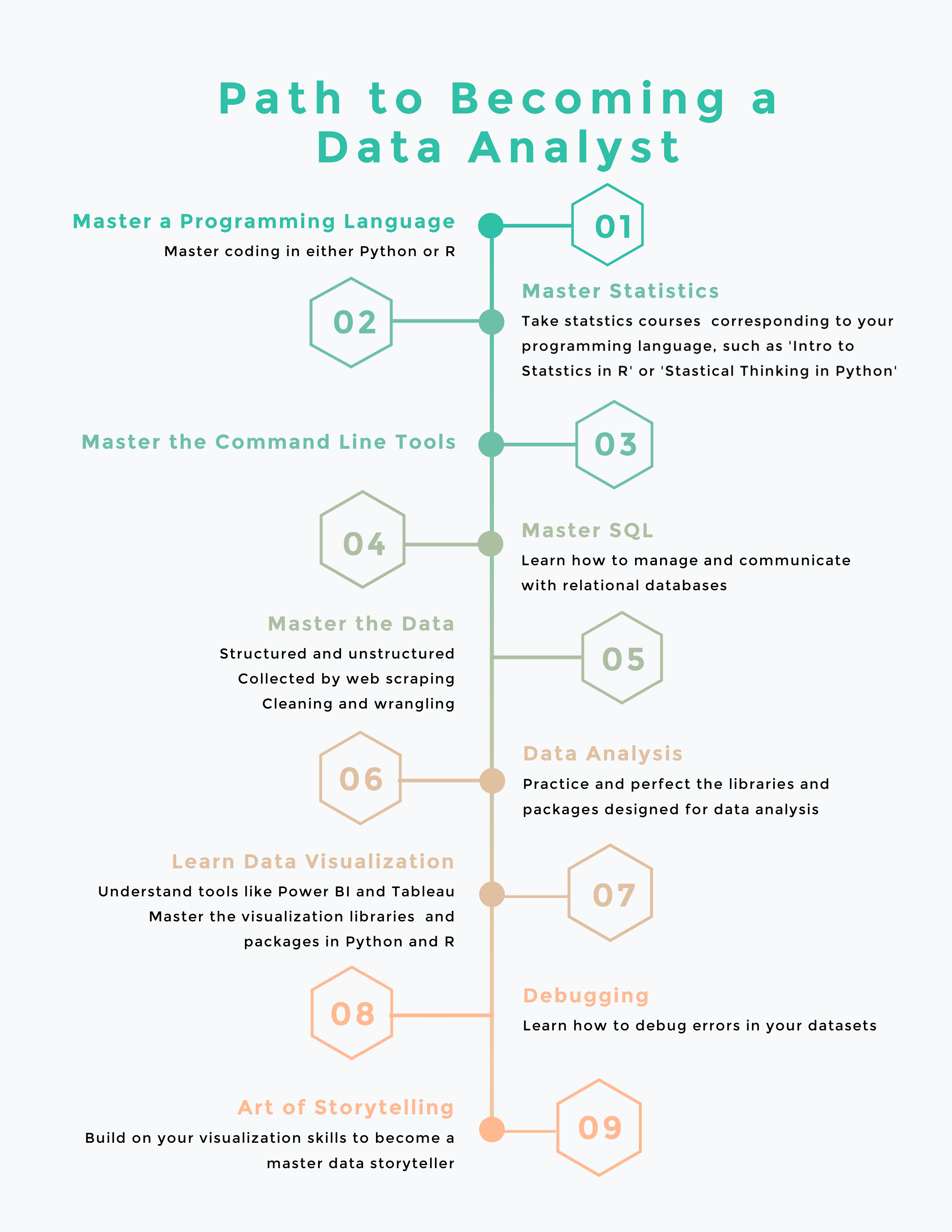  How To Become A Data Analyst In 2024 5 Steps To Start Your Career 