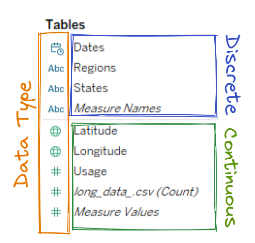 Tableau Table Data Types