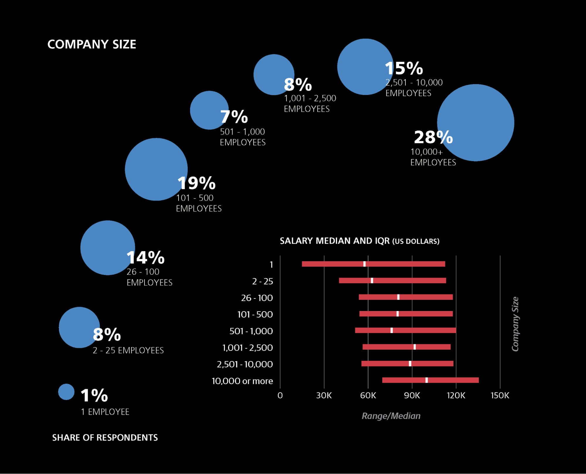  Data Science Salaries In 2023 DataCamp