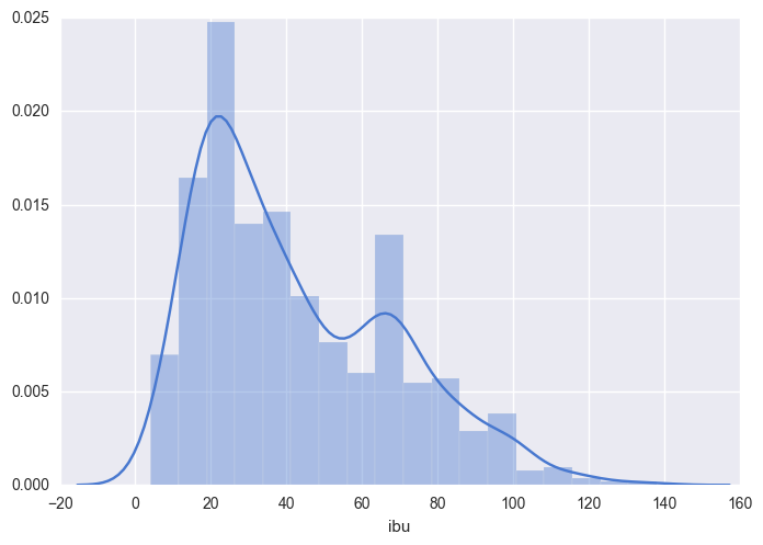 distribution plot