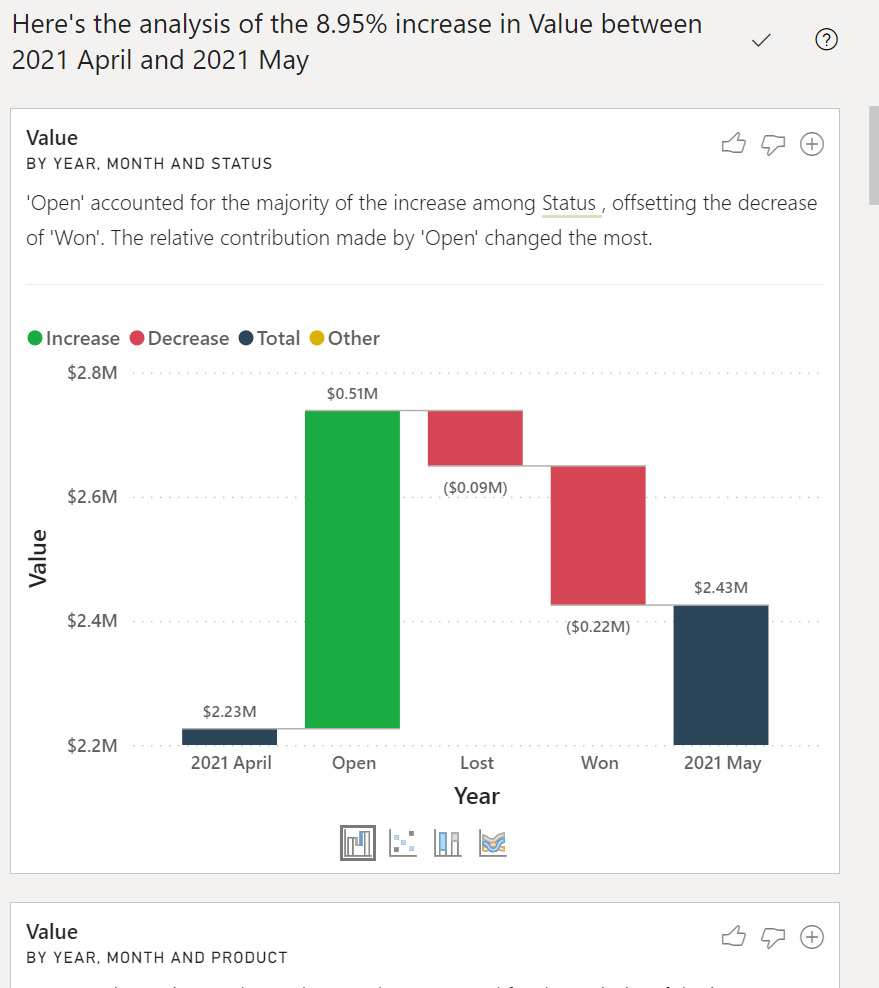 Adding Charts to Your Report in Power BI