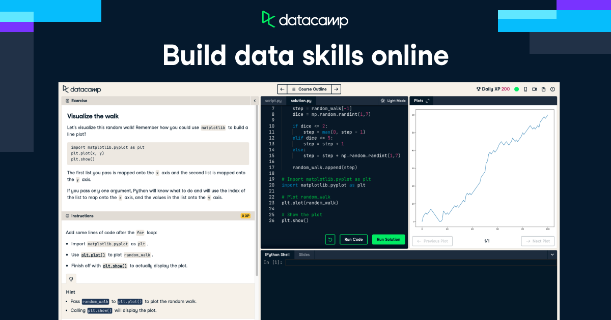 Best Data Analysis Courses | Beginner - Advanced Users | DataCamp