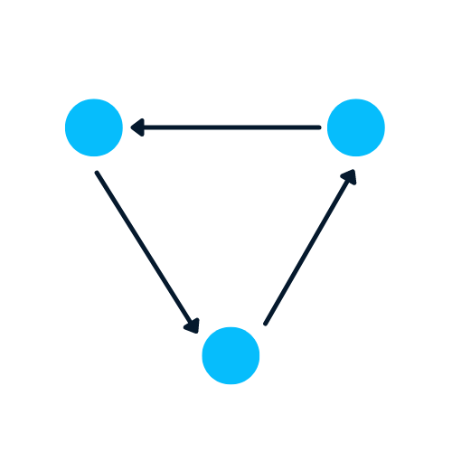 dependencies between two nodes