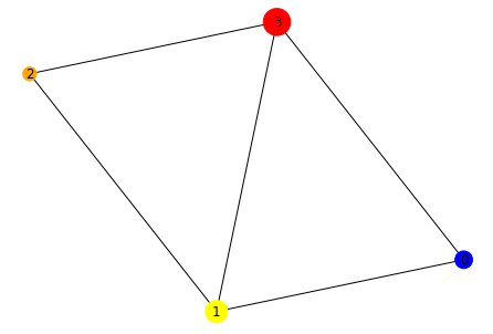 undirectional graph