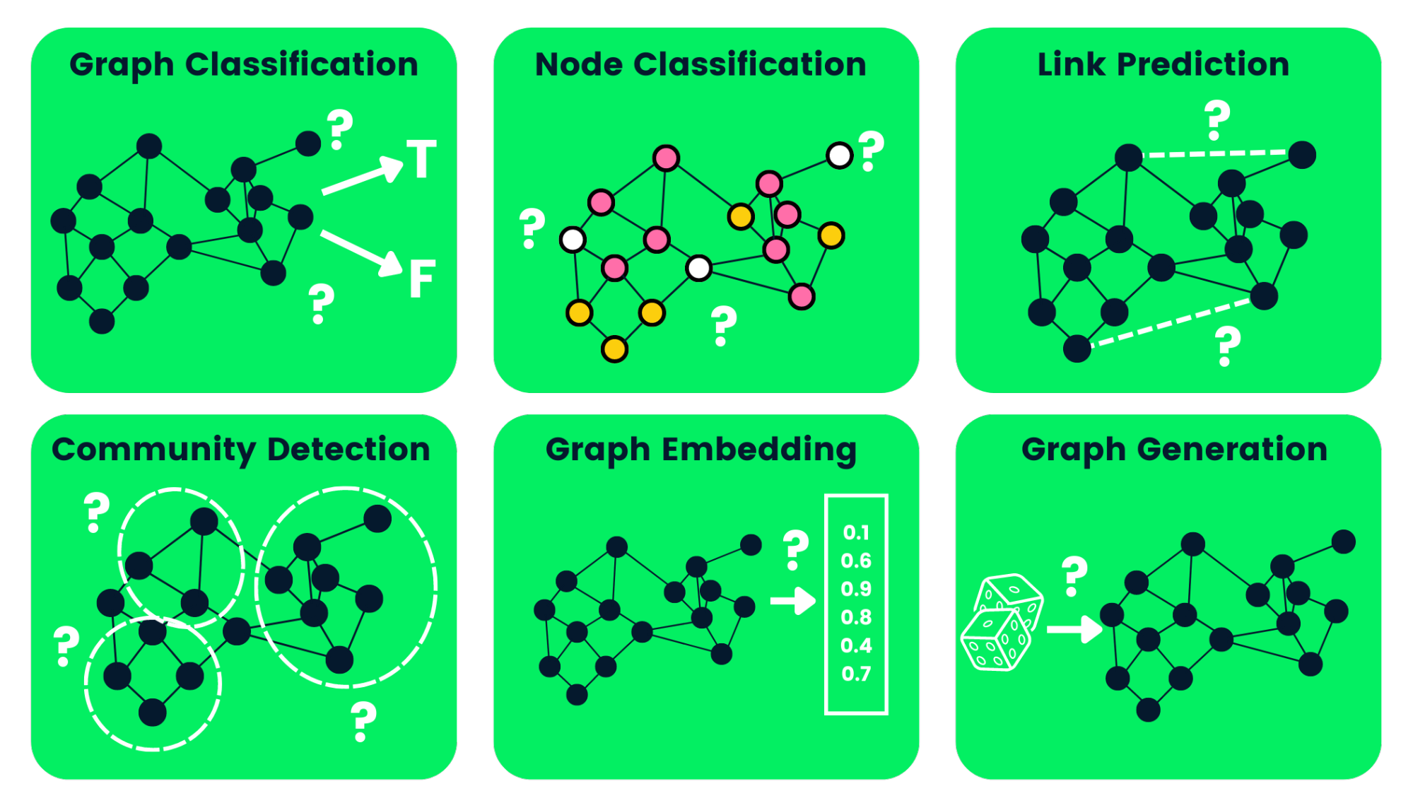 Types of Graph Neural Networks