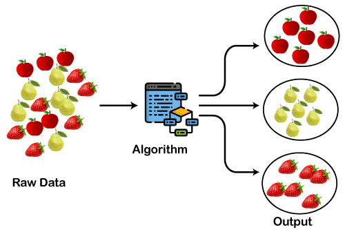 clustering algorithm