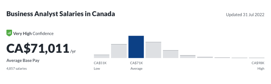 Business Analyst Salaries Canada.png