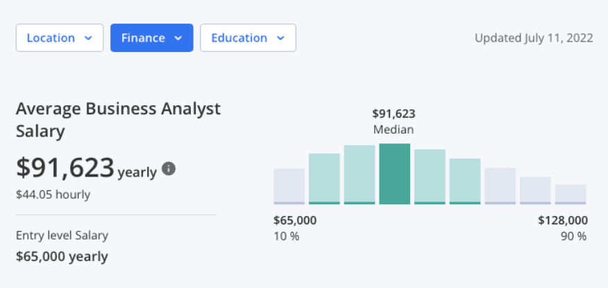 Business Analyst Salaries Finance.png