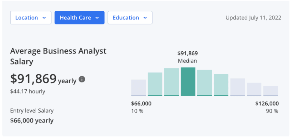 Business Analyst Salaries Healthcare.png