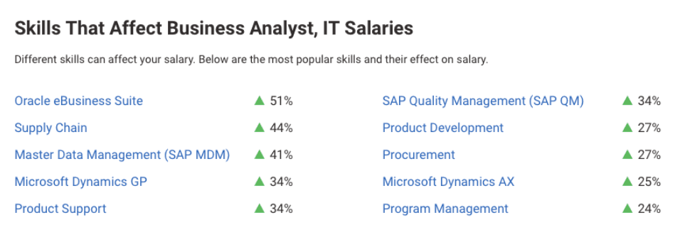 Business Analyst Salaries Skills.png