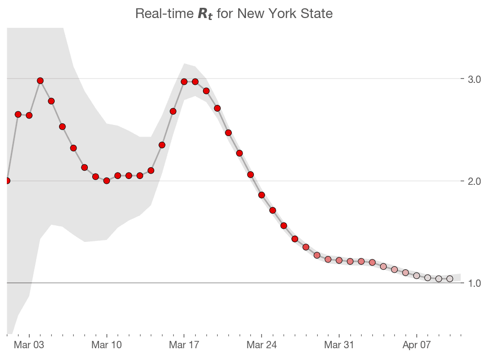 Real-time Rt for New York State