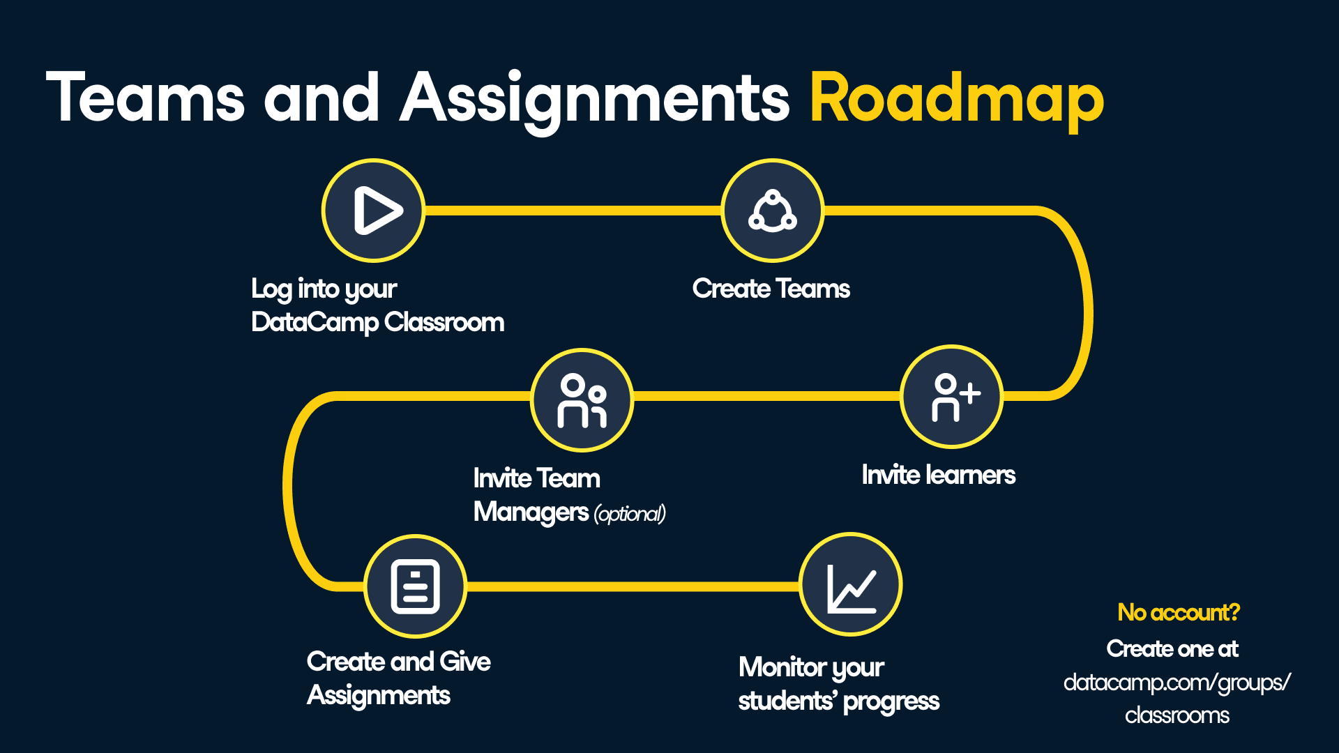 Assignment and teams roadmap (1).png