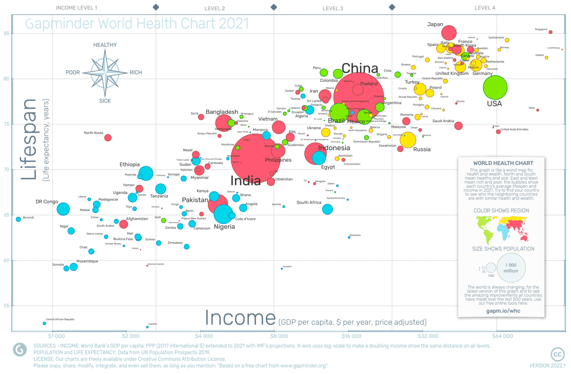GapMinder Lifespan bubble chart