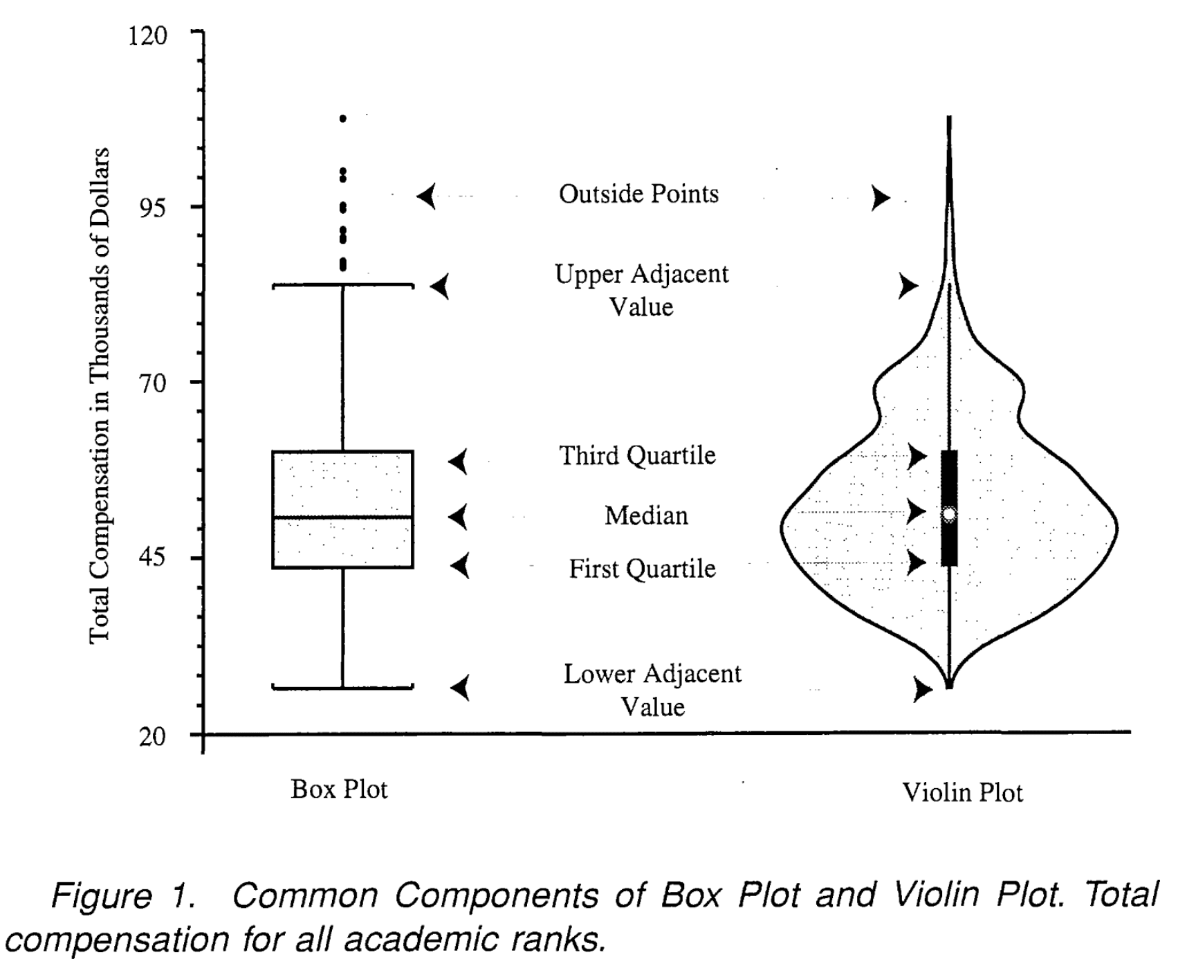 the anatomy of a violin plot
