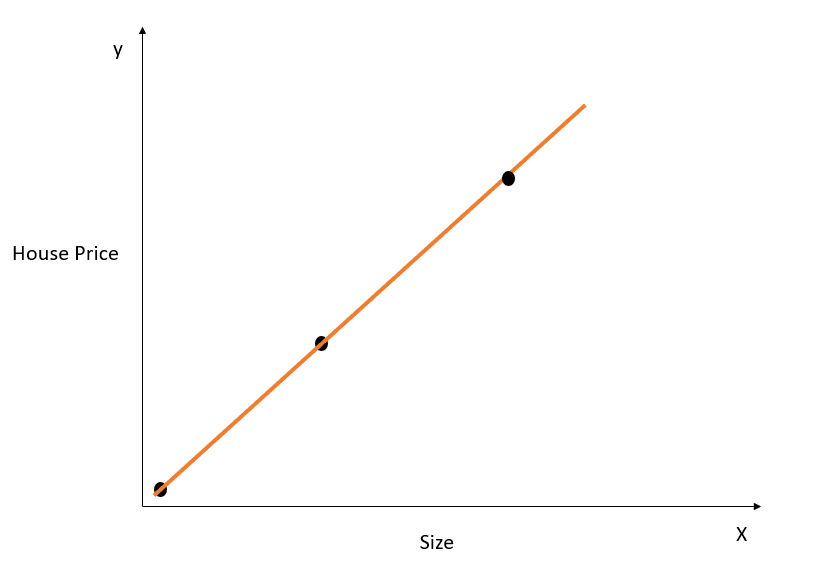 Overfitting Example