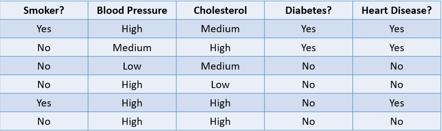 Classification Model Table 1