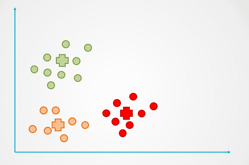 K-Means clustering Example 3