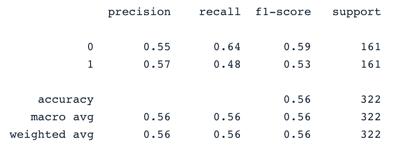 Classification Report for Logistic Regression