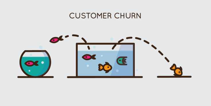 Customer Churn Prediction Model Example