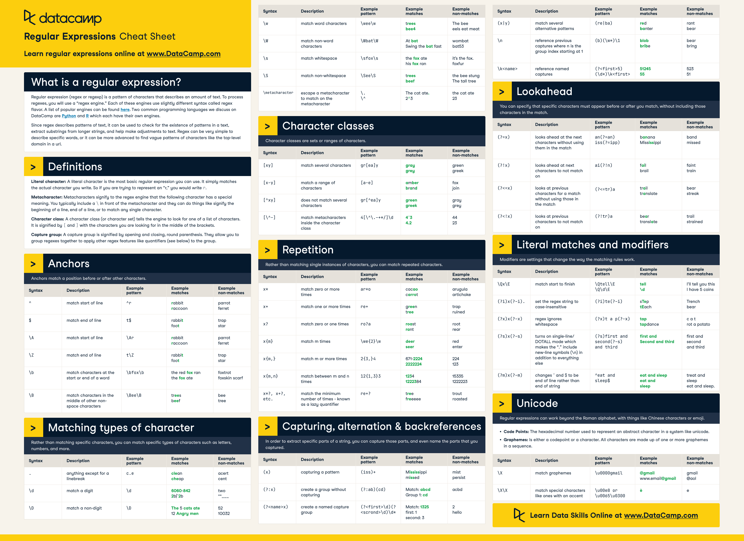 Regex Cheat Sheet Regular Expressions In Python Datacamp Hot Sex Picture