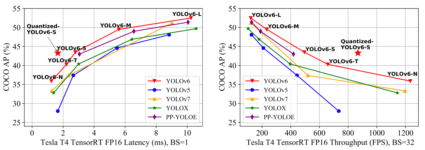 YOLO Model Comparison