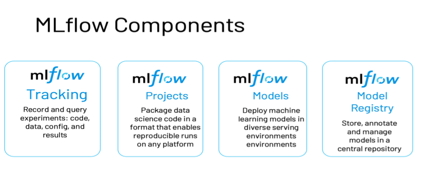 MLflow Components